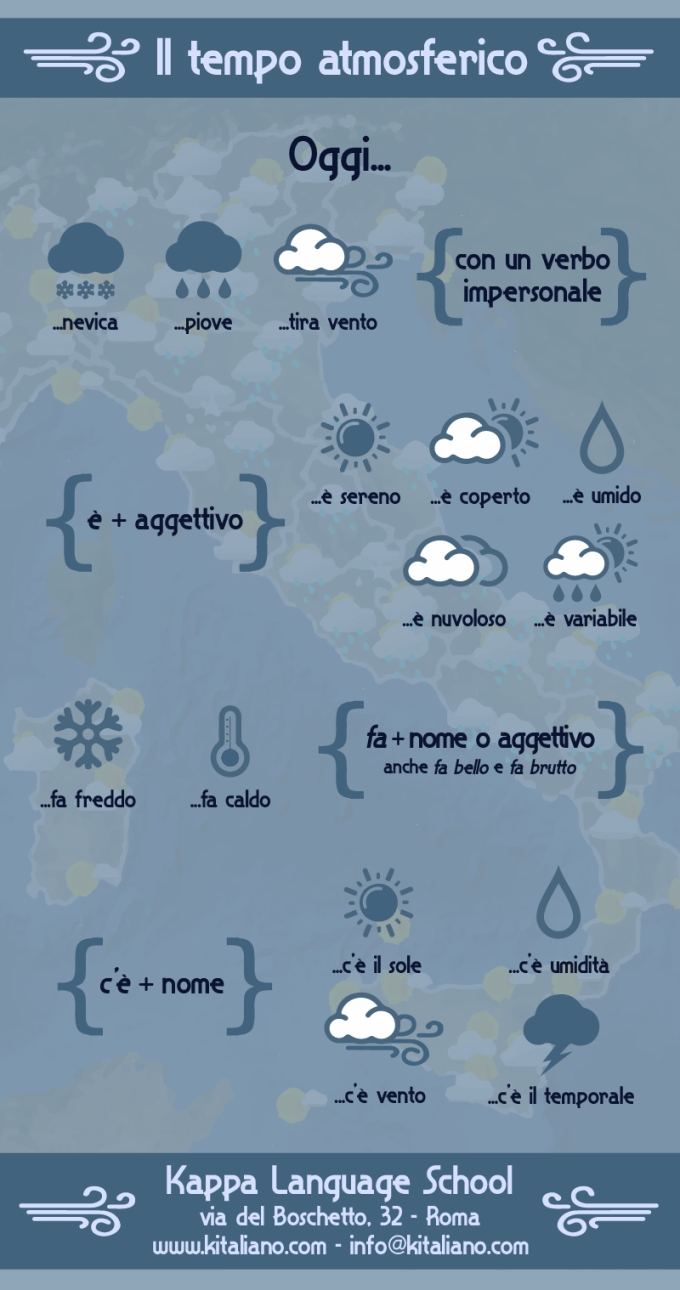 Il tempo atmosferico in Italiano!