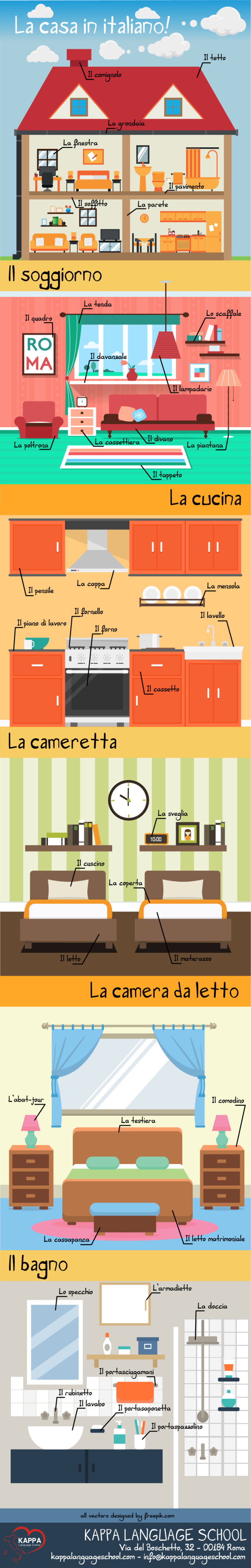Learn Italian words: la casa in italiano